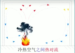 热对流