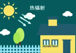 热辐射