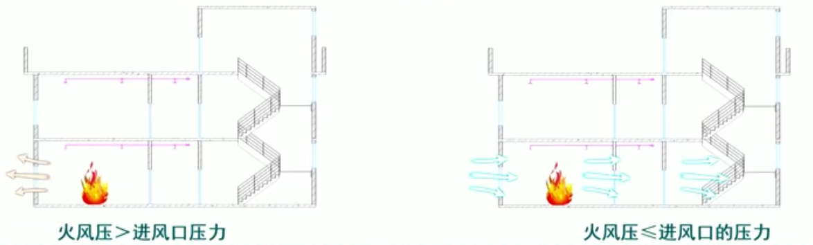 中华网校建筑火风压